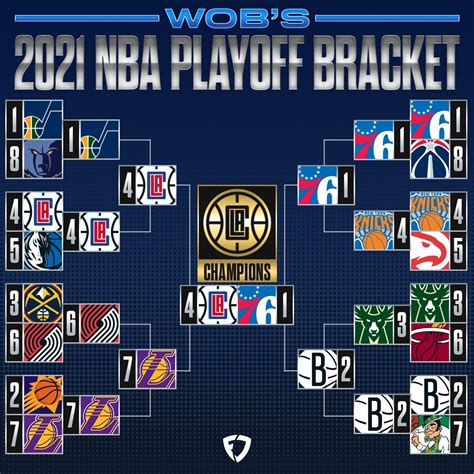 2021 nba championship predictions|2020.